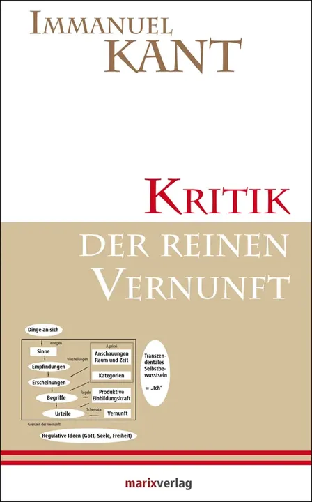 Kritik der reinen Vernunft - Immanuel Kant - Bild 1